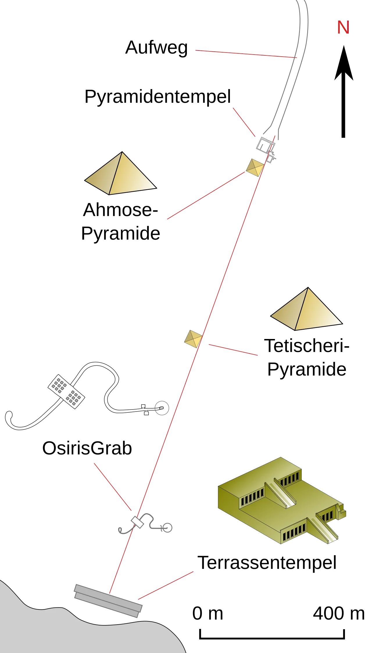 Pyramid scheme